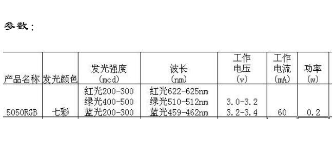 5050rgb燈珠規(guī)格書