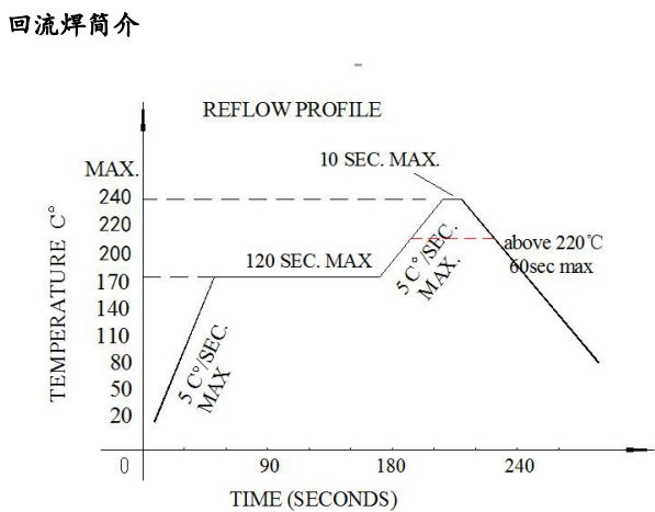 5018RGBS04規(guī)格書回流焊簡(jiǎn)介